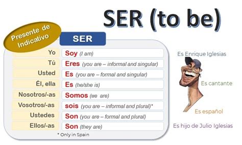 Spanish Verb Ser To Be Flashcards Quizlet The Verb Ser Worksheet Answers - The Verb Ser Worksheet Answers
