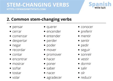 Spanish Vocabulary Lists Containing Poder Stemchanging Verbs Practice Worksheet - Stemchanging Verbs Practice Worksheet