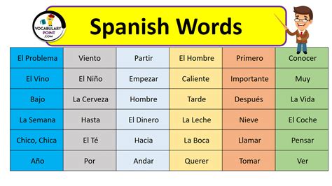 spanish words