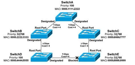spanning tree protocol como funciona
