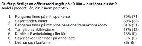 sparbuffert hur mycket