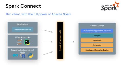 spark