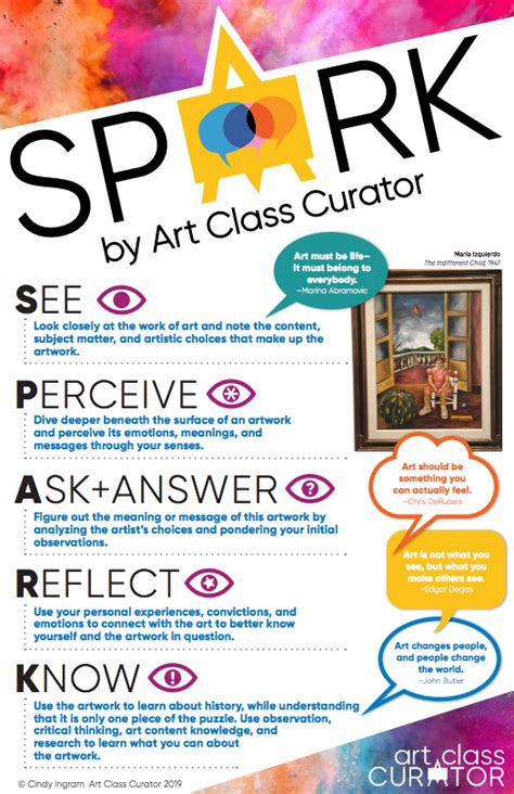 Spark 5 Art Criticism Steps For Inspired Art Art Criticism Worksheet - Art Criticism Worksheet