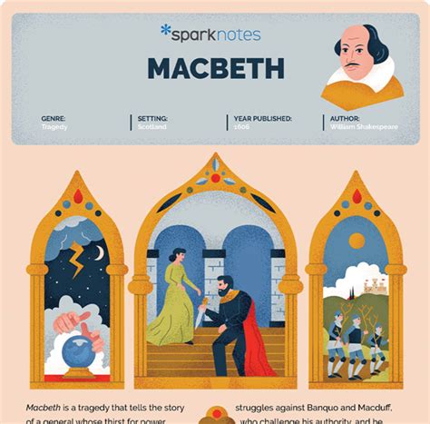 Spark Notes Macbeth