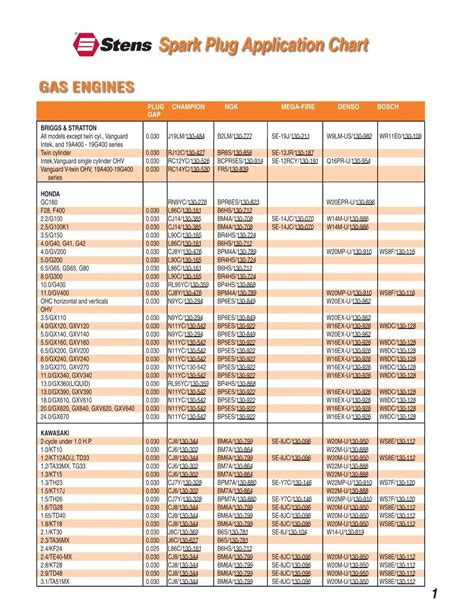 Spark Plug Application Chart Today