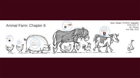 Sparknotes Animal Farm Chapter 8