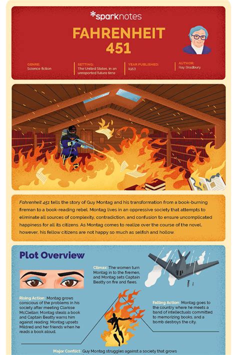Sparknotes For Fahrenheit 451 Part 3