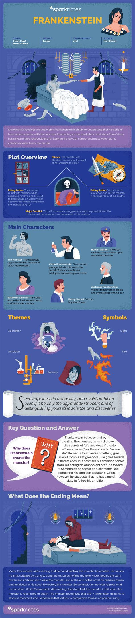 Sparknotes Frankenstein Chapter 7