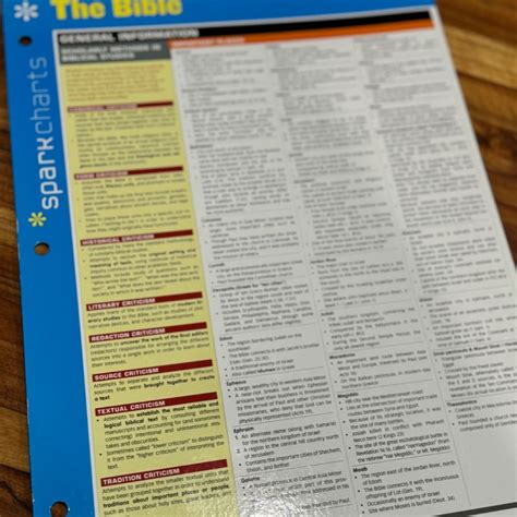 Sparknotes Of The Bible