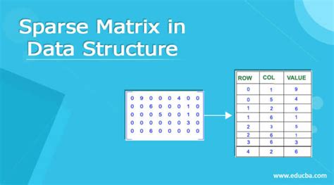 Sparse Matrix In C