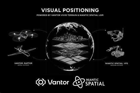 Spatial Awareness And Gps Systems