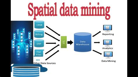 Spatial Data Mining
