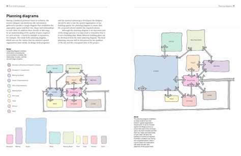 Read Spatial Strategies For Interior Design 