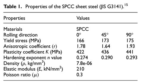 spcc material mechanical properties