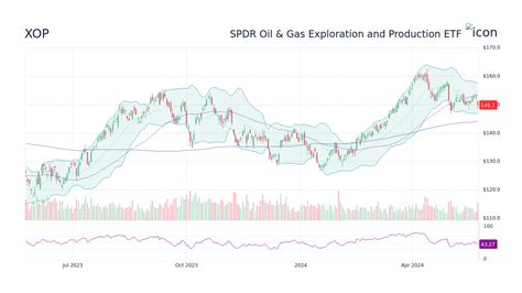 Trading stock options can be complex — even more so than stock t