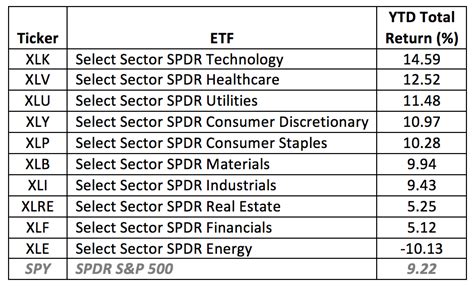 May 31, 2023 · If we want to deep dive into