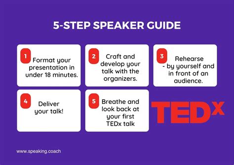 Read Online Speaker Guide Ted 