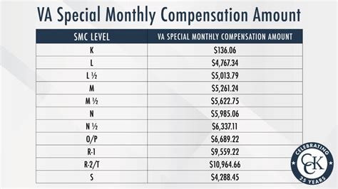 Special Monthly Compensation Pay Chart
