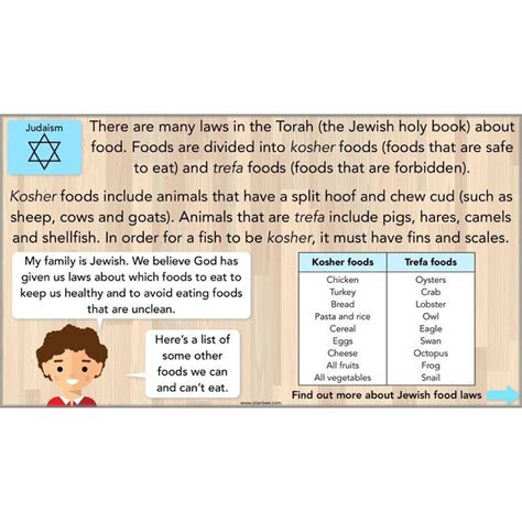Special Religious Foods Ks2 Re Lesson Plans By Seder Plate Worksheet - Seder Plate Worksheet