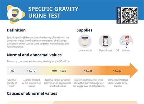 Specific Gravity For Urine Test