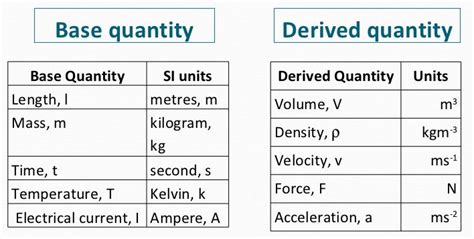 Specific Numerical Quantities To Measure Concentration