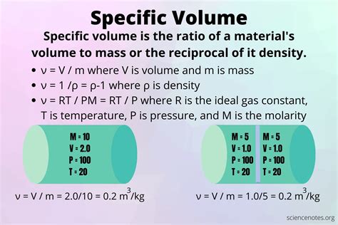 Specific Volume Definition And Examples Science Notes And Volume In Science - Volume In Science