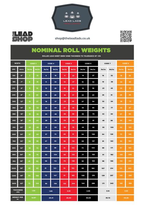 Specific Weight Of Lead
