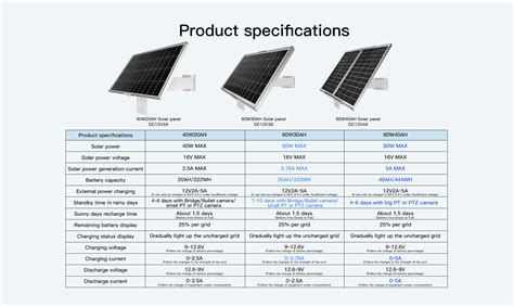 Specification For Solar Module Solartraders