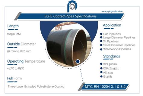 Read Specification For 3Lpe And 3Lpp Coating Of Line Pipe Hpcl 
