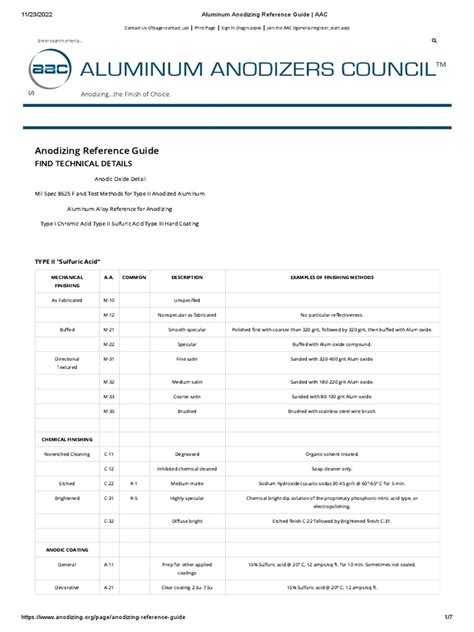Specifications And Standards For Anodizing Of Aluminum Alloys
