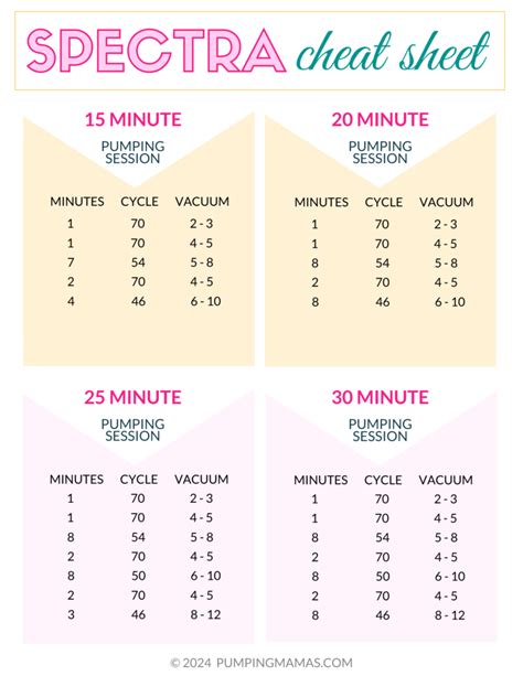 Spectra Pump Settings
