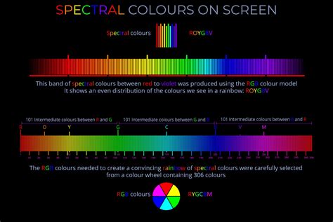 Spectral Color Chart