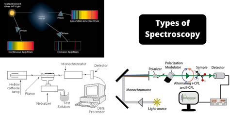 Spectroscopy Principle Types And Applications Sciencedirect Spectrum In Science - Spectrum In Science