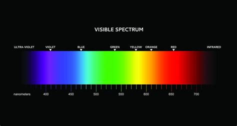 spectrum color