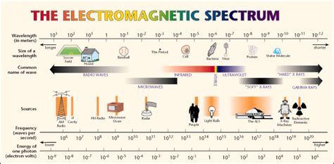 Spectrum Physical Sciences Wikipedia Spectrum In Science - Spectrum In Science