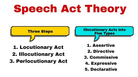 speech act theory