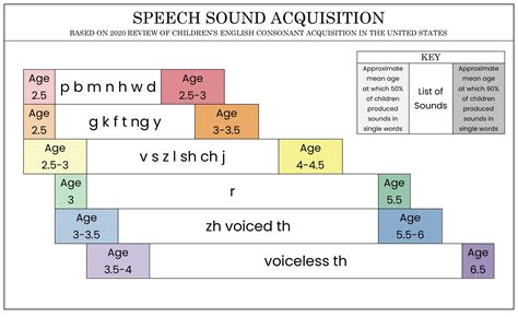 Speech On Speech