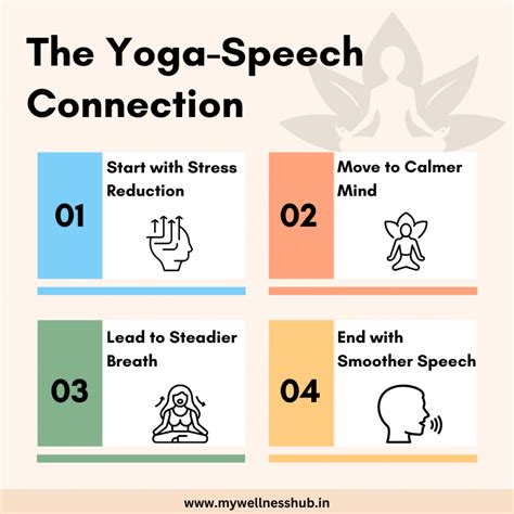 Speech On Yoga