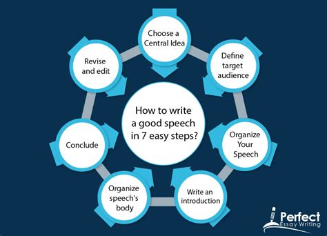 Speech Right: How To Write A Great Speech