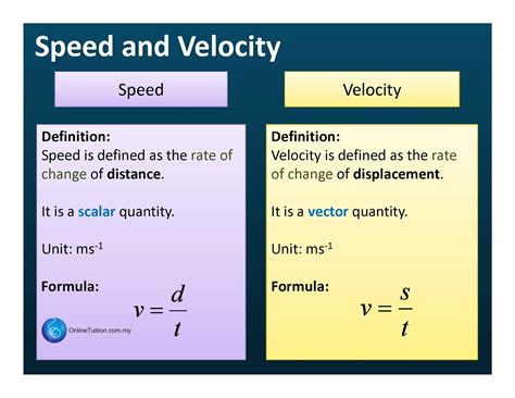 Speed And Velocity The Physics Classroom Calculating Velocity Worksheet - Calculating Velocity Worksheet