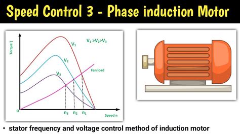 Speed Control Of Three Phase Induction Motor Using Fpga