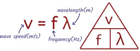 Speed Of A Wave Equation