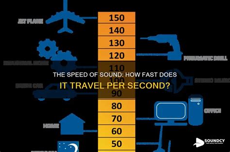 Speed Of Sound Per Second
