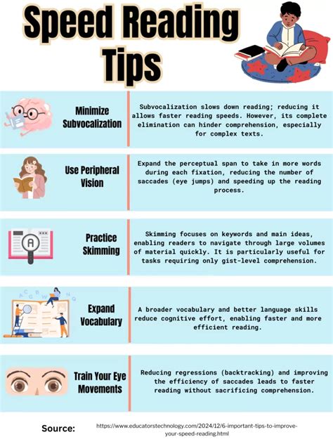 Speed Reading How To Read Fast Faster Accelerated Learning Book 1