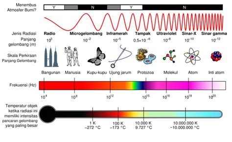 Spektroskopi Buku Pengetahuan Spektrum Warna Biru - Spektrum Warna Biru