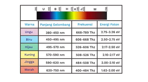 Spektrum Warna Biru  Apakah Semua Warna Yang Kita Lihat Ada Dalam - Spektrum Warna Biru
