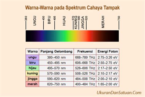 Spektrum Warna Biru  Cahaya Warna Spektrum Gambar Png - Spektrum Warna Biru