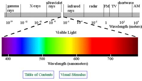 Spektrum Warna Biru  Kananten Mengapa Langit Berwarna Biru - Spektrum Warna Biru