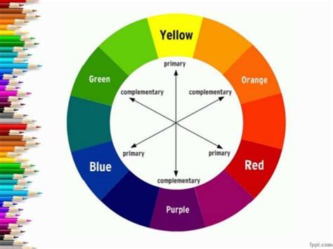 Spektrum Warna Biru  Mengenal Lingkaran Warna Sebagai Panduan Memilih Cat Rumah - Spektrum Warna Biru
