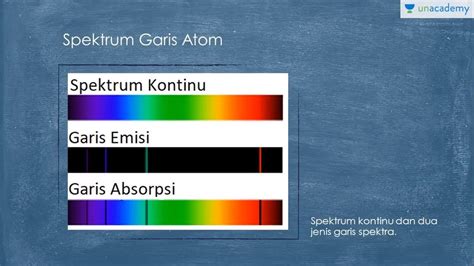 Spektrum Warna Biru  Spektrum Garis Atom Fisika Sbmptn Un Sma Youtube - Spektrum Warna Biru